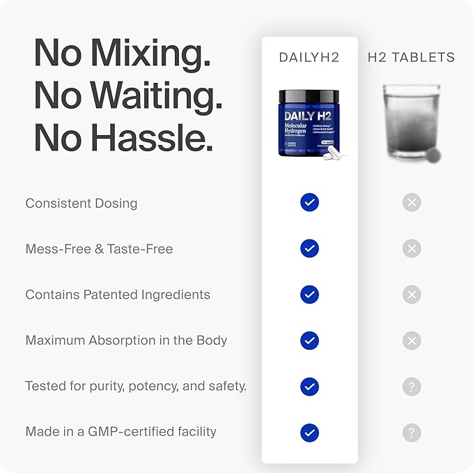Hydrogen Water Tablets Alternative | DailyH2 Molecular Hydrogen Capsules | 3mg H2 for Cellular Energy, Focus & Recovery | Brain, Gut & Mitochondrial Support | 60 Caps