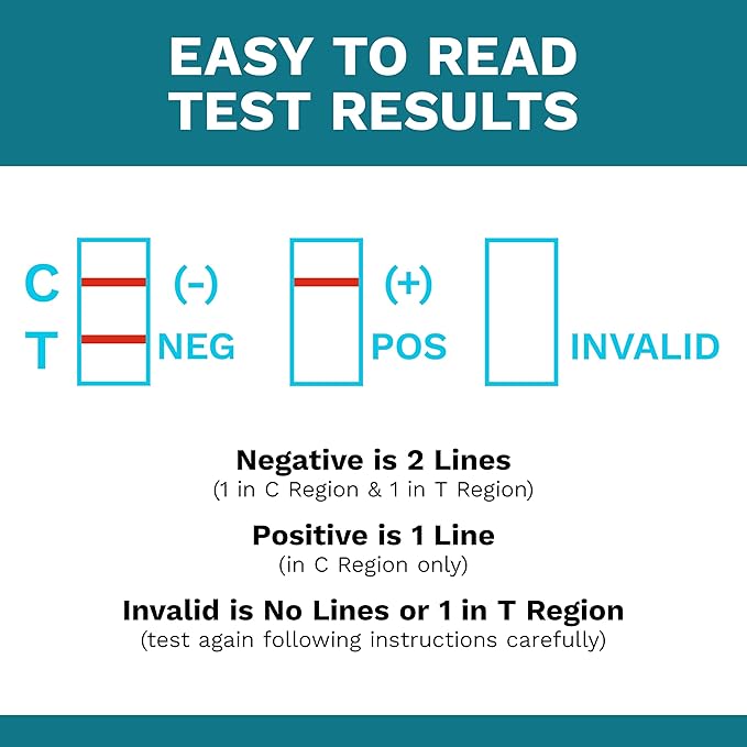 Fentanyl Test Dip Cards: Quick, Accurate Results, Reliable Detection 5-Minute Forensic Urine Test (5 Tests)