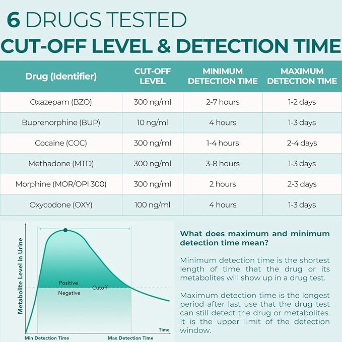 Easy@Home Multi-Drug Screen Test: Check for Buprenorphine (BUP), Cocaine (COC), Morphine (MOR), Methadone (MTD), Oxazepam (BZO), Oxycodone (OXY) -#EDOAP-865 (1 Pack)
