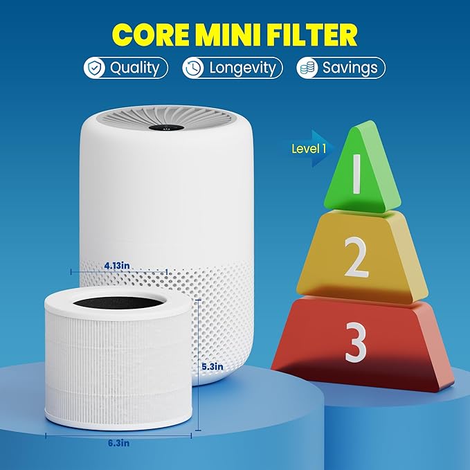 Core Mini Replacement Filter Compatible with LEVOIT Core mini-P Air Purifier, 3-in-1 Pre, H13 True HEPA, Activated Carbon Filtration System,Core Mini-RF,4 Filter & 10 Fragrance Sponge，By Improvedhand