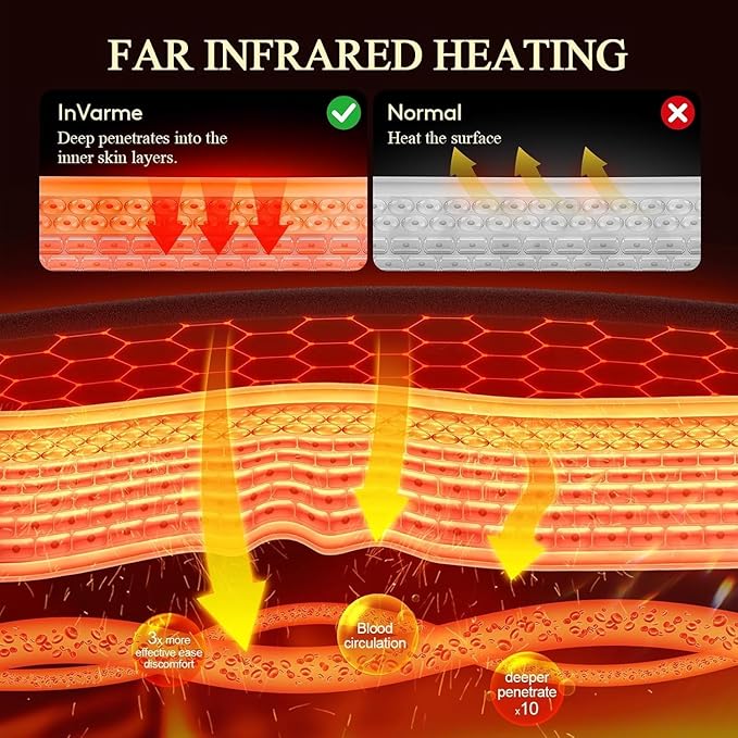 Far Infrared Heating Pad: 2X Carbon Fiber 3X Deeper Heat for Back Neck Shoulders Pain & Period Cramps – Graphene 3S Fast Heat – Soft Warm Plush Fabric for Women with 4H Auto Off– 12" x 24"