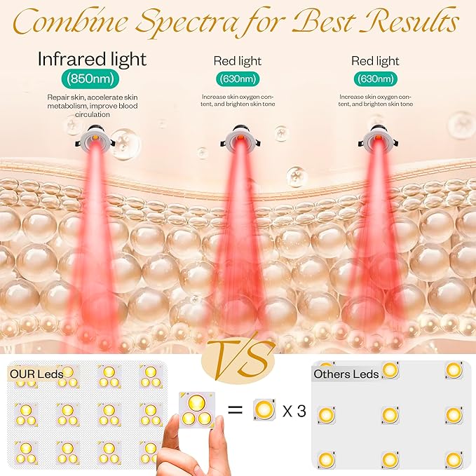 Red Light Therapy Mask Set, Led Mask Light Therapy for Face, Near-Infrared Light 850nm and Red Light 630nm, Black