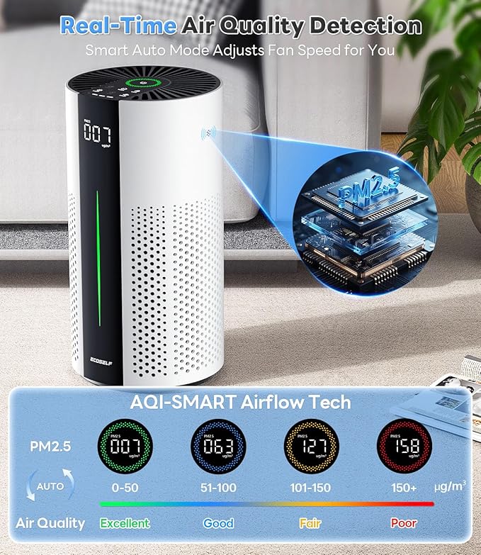 Air Purifiers for Home Large Room up to 1800 Ft², Air Purifiers for Bedroom 360° Air Intake with Smart Auto Mode, HEPA Air Purifier, Air Cleaner for Smoke PoIIen Pet Dander, HAP609
