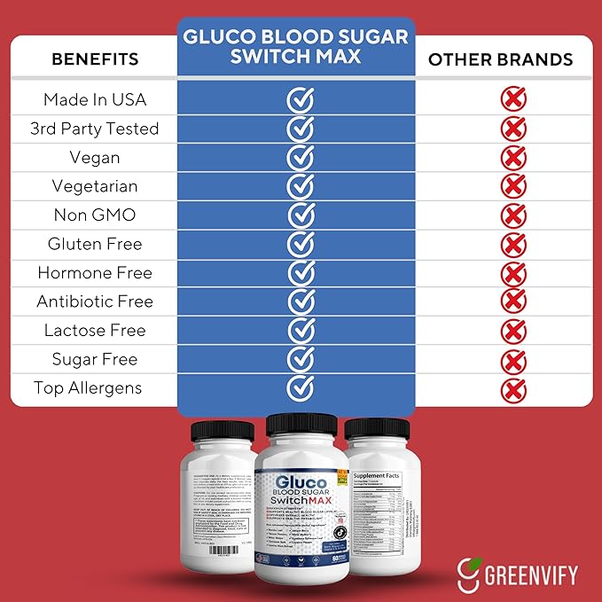 Gluco Blood Sugar Switch Max All Natural Formula to Maintain Healthy Levels, Maximum Strength Daily Formula Blood Reviews (1 Pack - 60 Capsules)