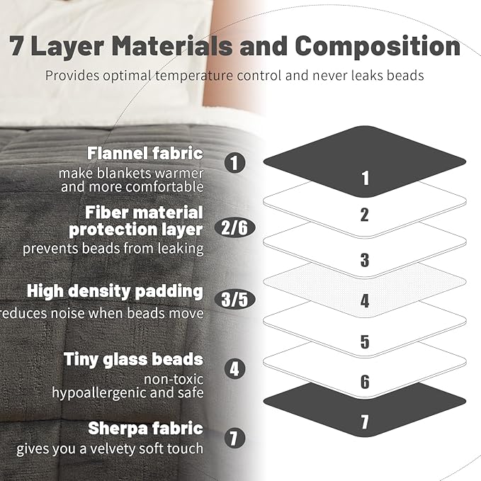 Weighted Blanket 20 lbs 60x80 inches, Sherpa Fleece Throw Blanket for Winter, Fuzzy Fluffy Soft Cozy Heavy Blanket for Couch Sofa, Plush Thick and Warm Blanket Queen Size Bed