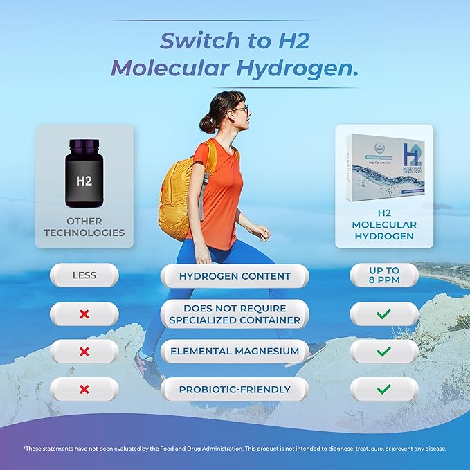 Wellness Extract H2 Molecular Hydrogen Water Tablets with effervescent Technology for Healthy Hydration, Optimal Energy, and Metabolism Support; 8 PPM. (30, Unflavored)