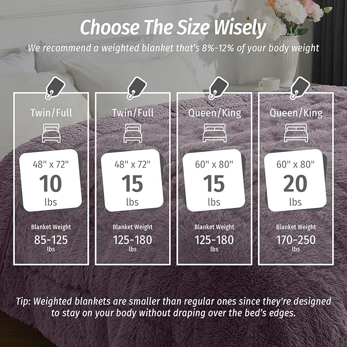 Wemore Shaggy Long Fur Faux Fur Weighted Blanket, Cozy and Fluffy Plush Sherpa Long Hair Blanket for Adult 20lbs, Fluffy Fuzzy Sherpa Reverse Heavy Blanket for Bed, Couch, Pink Purple, 60 x 80 Inches