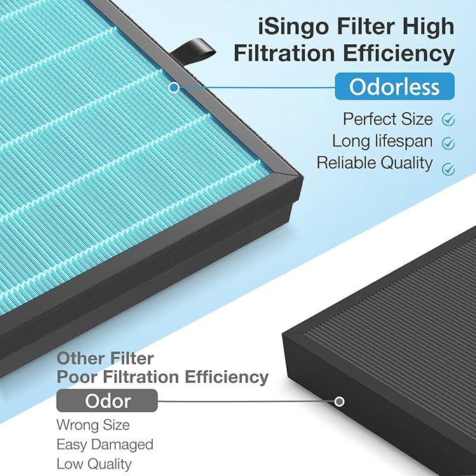 2 Pack MK07 Air Filter Compatible with MK07 Air Purifier, 4-in-1 HEPA Filter Suitable for MK07 for Dust Pollen Lint Pet Dander fumes-Standard Version, Blue
