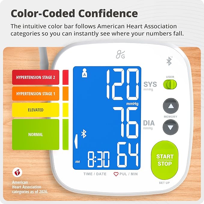 Greater Goods Bluetooth Blood Pressure Monitor with Extra-Large Cuff (15.7"–20.5") – Automatic Digital Upper Arm BP Monitor for Large Arms, Easy-to-Read Backlit Display, Complete Home Kit