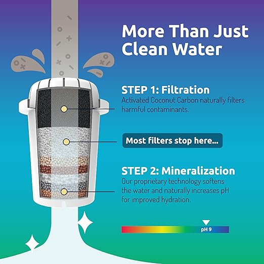 Invigorated Water - Alkaline Countertop Water Filter Dispenser, Large 53-Cup Capacity, Mineralized Alkaline Water, BPA-Free, 96 Gallons/Filter (White, 3 Filters Included)