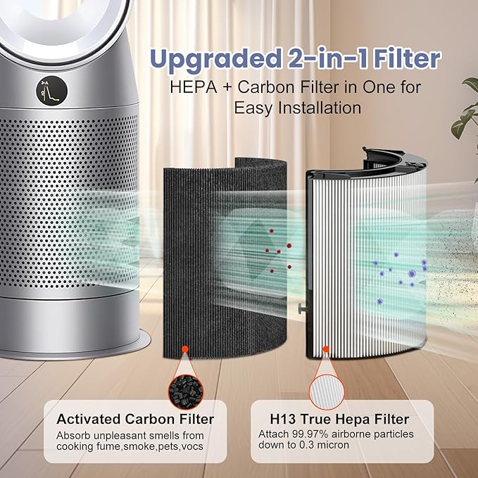 2 Pack 360° Combi Glass HEPA + Carbon Air Purifier Filter Compatible with Dyson HP04 TP07 TP06 HP06 TP04 TP7A PH02 PH01 PH03 PH04 PH3A HP09 TP09 HP07 HP10 TP10 HP4A HP7A DP04 Air Purifier, #965432-01
