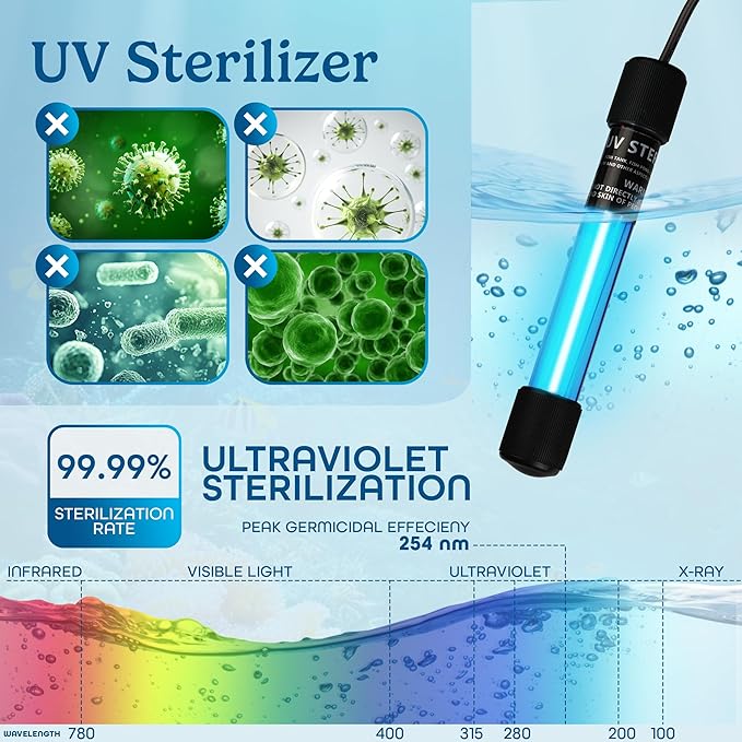 5W UV Light for Aquariums with 4 Timer Modes | UV-C Clean Light for Use in Sump Areas, Filters, Top Filter Boxes & Small Ponds – Keeps Fish Tanks Clear & Healthy