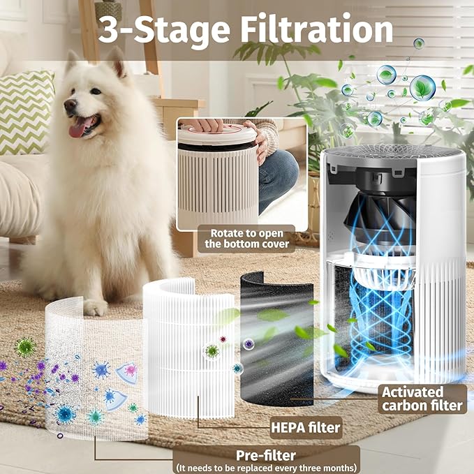 Air Purifiers for Bedroom Home, Air Purifier with PM 2.5 Air Quality Monitor Cover Up to 1235 Ft², Air Filter Cleaner with 5 mode Light, Sleep Mode, Timer, Fragrance Sponge for Smoke, Odor, Dander