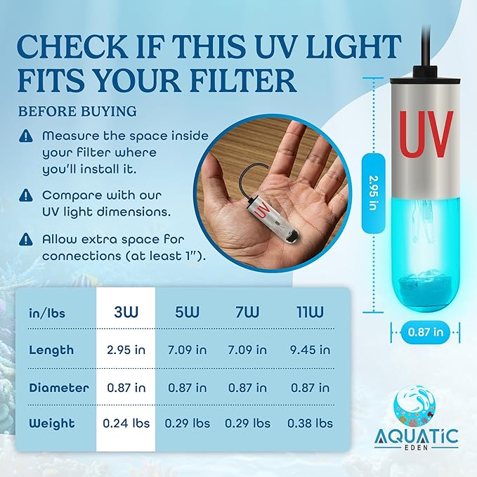 3W Mini UV Light for Aquariums with 4 Timer Modes | UV-C Clean Light for Use in Sump Areas, Filters, Top Filter Boxes & Small Ponds – Keeps Fish Tanks Clear & Healthy