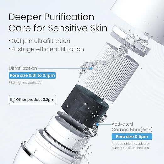 Waterdrop Sink Filter Water Faucet for Skin Care, Bathroom Faucet Filter, 320 Gallons, NSF Certified Water Purifier, 0.01μm Ultra-Filtration System, Reduces Chlorine Lead-Free Material, 1 Filter White