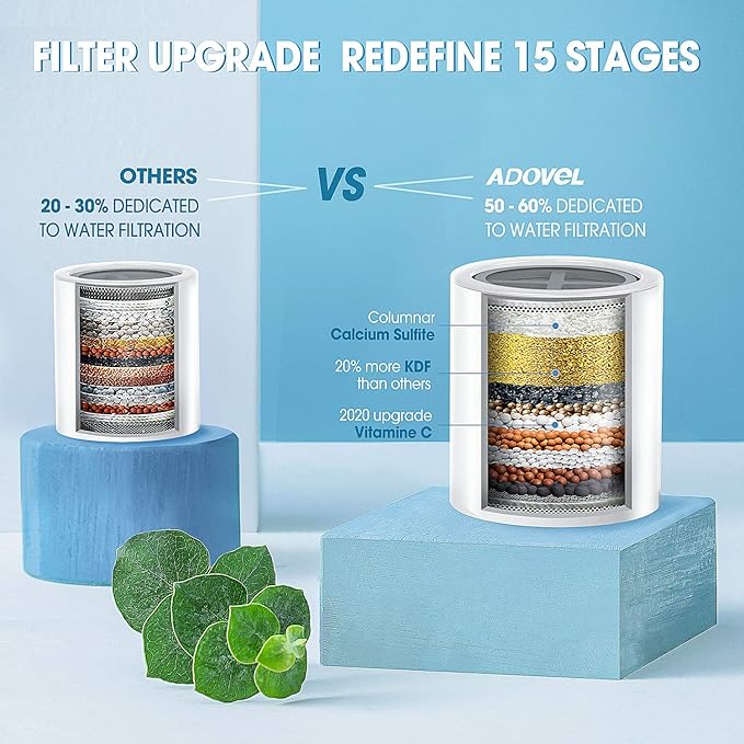 ADOVEL Universal Shower Filter Replacement Cartridge, 15 stage, High Output, With Effective KDF, Vitamin C, Removing Chlorine, Heavy Metals, Sulfur Odor, Pack of 2
