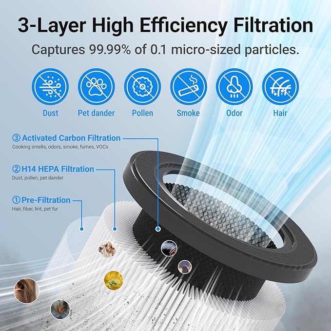 Air Purifiers for Home Large Rooms, Cobectal Air Cleaner with 3-in-1 Filter Covers up to 1650ft², Air Quality Sensor, Aroma Function & Sleep Mode, Pet Air Purifier, White