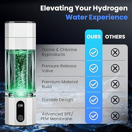 Hydrogen Water Bottle 10,000+PPB - PPB Molecular Hydrogen Infusion - SPE/PEM Technology (Silver)