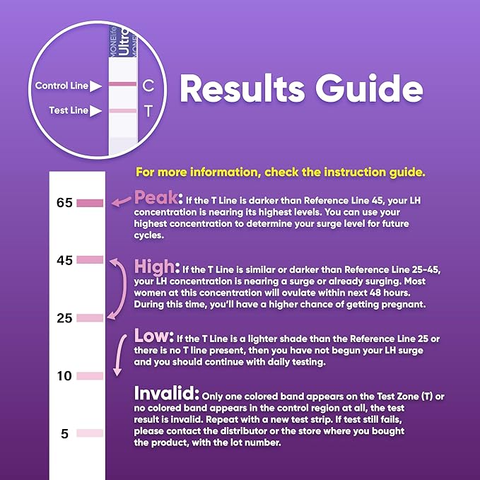 Ultra Accurate LH Ovulation Test Strips – Predict Fertile Window with LH Level Tracking, Easy Home Use, 15 Tests