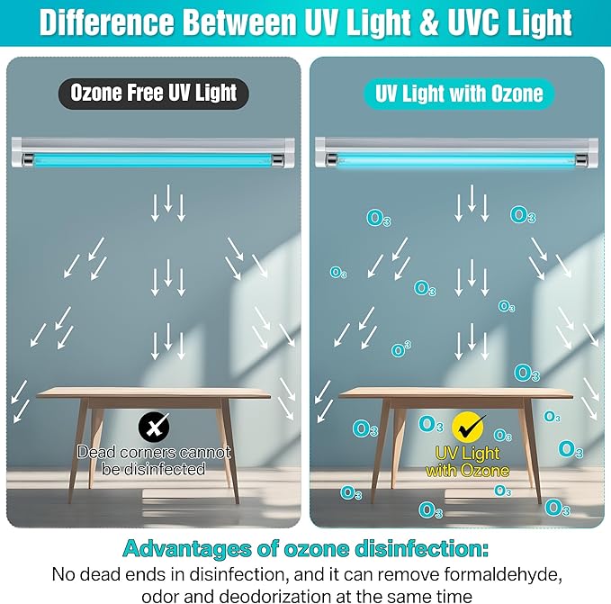 6w UV Light with Ozone, 110V UVC Double Germicidal Lamp Including ON/Off Switch Cord and Plug, 253.7nm Wavelength UVC Lamp with Connector and Screw Tools for Closet Shoe Cabinet