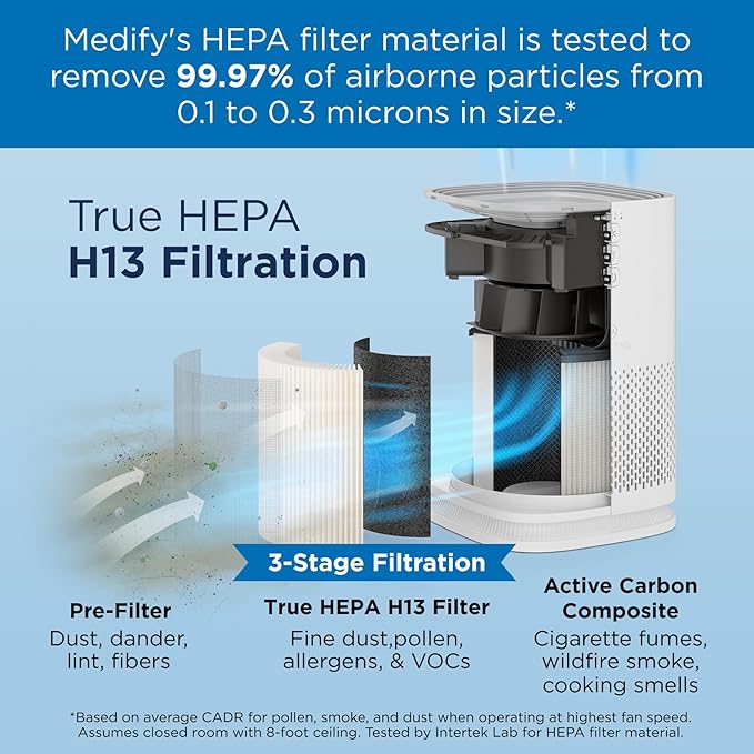 Medify MA-14 Genuine Replacement Filter for Allergens, Smoke, Wildfires, Dust, Odors, Pollen, Pet Dander | 3 in 1 with Pre-Filter, True HEPA H13 and Activated Carbon for 99.9% Removal | 2-Pack