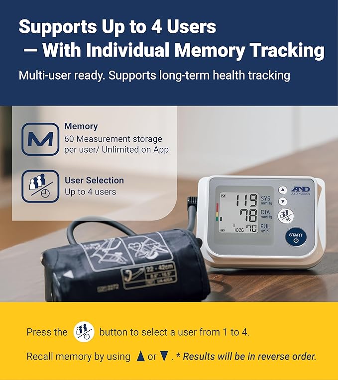 A&D Medical Multi-User Blood Pressure Monitor for Home Use UA-767FAC – Wide Range Cuff (8.6-16.5” / 22-42cm), Easy to Use, Adult Upper Arm, 60 Readings Per User (4 Users), AC Adapter, FSA/HSA Eligible
