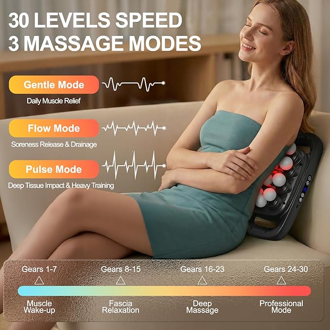 Mekanic 20 Head Massage Gun Deep Tissue, Powerful Multi Head Back Massager for Pain Relief with 3 Modes & 30 Intensities, Quiet Electric Percussion Muscle Massager for Shoulders, Legs,and Waist