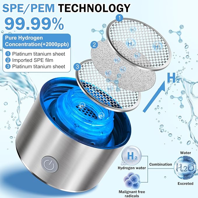 2026 New Hydrogen Water Bottle, Hydrogen Water Generator with Advanced SPE PEM Technology, Portable Rechargeable aquahealth Hydrogen Water for Office, Daily Drinking and Gifts