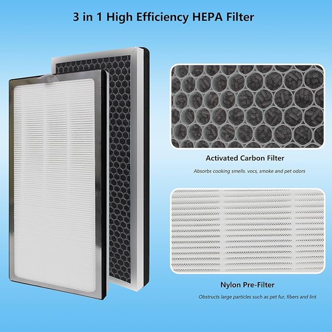 40 Replacement Filter Compatible with MA Air Purifier 40 Series, 3-IN-1 True HP 13 Filtration, Fine Pre-Fil ter and Activated Carbon Filter, 4 Pack