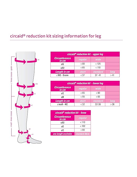 circaid Reduction Kit Upper Leg Custom Therapeutic Compression Treatment System, Regular Short