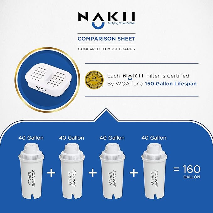 Water Pitcher Replacement Filter for NFP-100, 3 Count