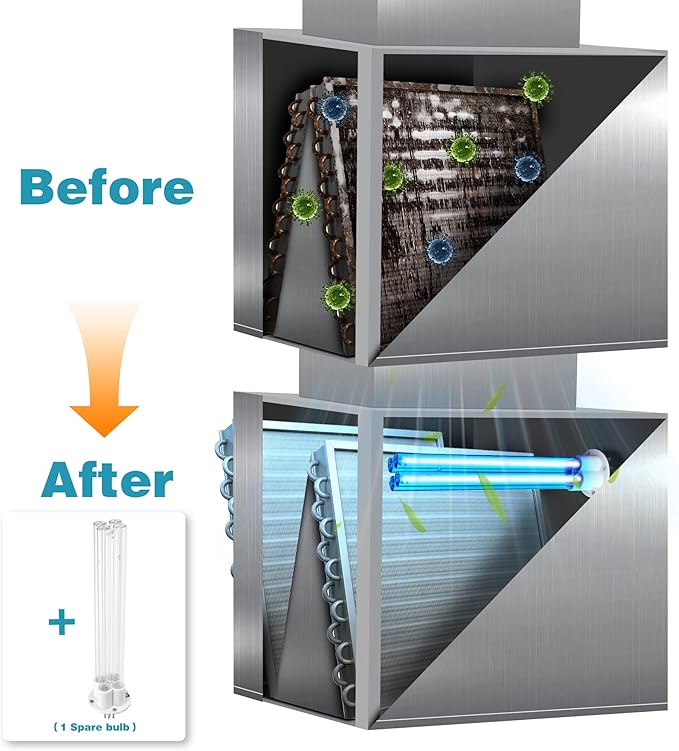 COOSPIDER Powerful 80W UVC Sanitizer Light for HVAC Duct with 1 Spare Bulb, High-Power Duct UV Light for Whole Room with Ceramic Base, Dual H-Tube Design for Long-Lasting Performance