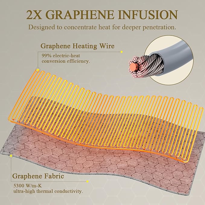 Extra Large & Hot Heating Pad: 2X Graphene XXL Max 160℉ Electric Heating Pad for Full Back Neck Shoulders - Fast Deep Relief for Men from Chronic Pain - 17" x 33" 4H Auto Off