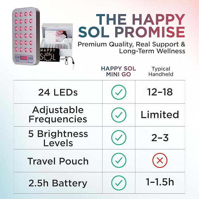 The Mini Go Handheld Red Light Therapy Device, 24 LEDs, 5 Brightness Levels, Adjustable Frequencies, Rechargeable Battery, Red and Infrared Light Therapy, On The Go Light Therapy, Gray