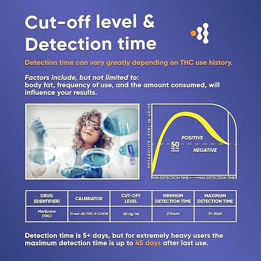 [5 Pack] Prime Screen THC Marijuana Drug Test Kit - Medically Approved Urine Drug Screening Test - Detects Any Form of THC Cannabis