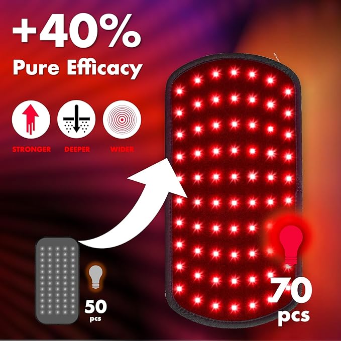 ALLOLO Red Light Therapy Infrared Light Therapy Pad for Body, 660nm Red Light-Therapy & 850nm Infrared Light Device Home Use, Red Light Therapy for Body Knee Back Shoulder Waist, Gift for Women Men