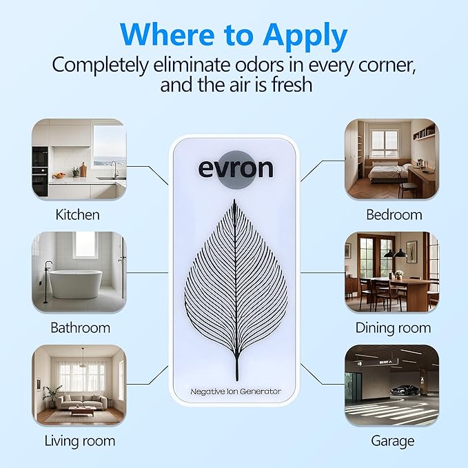 Air Ionizers for Home, Ultra-Thin Filterless Plug-In Negative Ion Generator, Foldable Plug & Dim Amber Light, 20M Ions/Sec, Up to 400 sq ft Coverage (2, White)