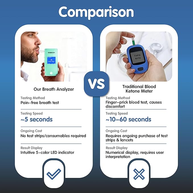 Ketone Meter, Professional Ketosis Breath Analyzer, Accurate Breath Keto Monitor with Type-C Charging and Data Tracking for Ketogenic Lifestyle and Health Management, Includes 10 Mouthpieces (Green)