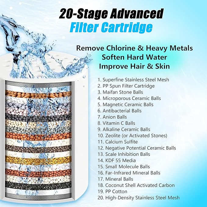 UVB 20-Stage High Pressure Shower Head Filter For Hard Water – To Reduce Chlorine, Fluoride & Heavy Metals – Universal Filtered Shower Head For Softer Skin & Stronger Hair (Filter with 2 Cartridges)