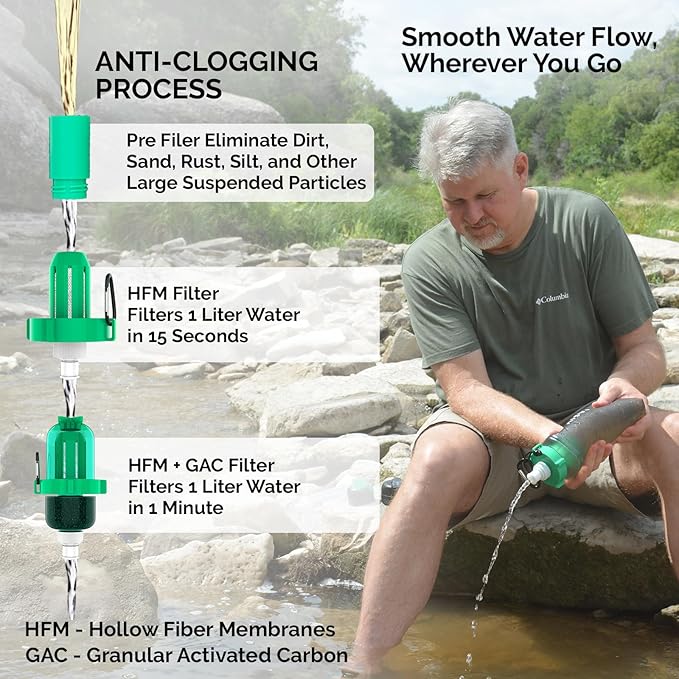 Gravity Water Filter Kit - HFM Carbon & Pre Filter, Portable Squeeze Pouch - Reliable Camping & Hiking