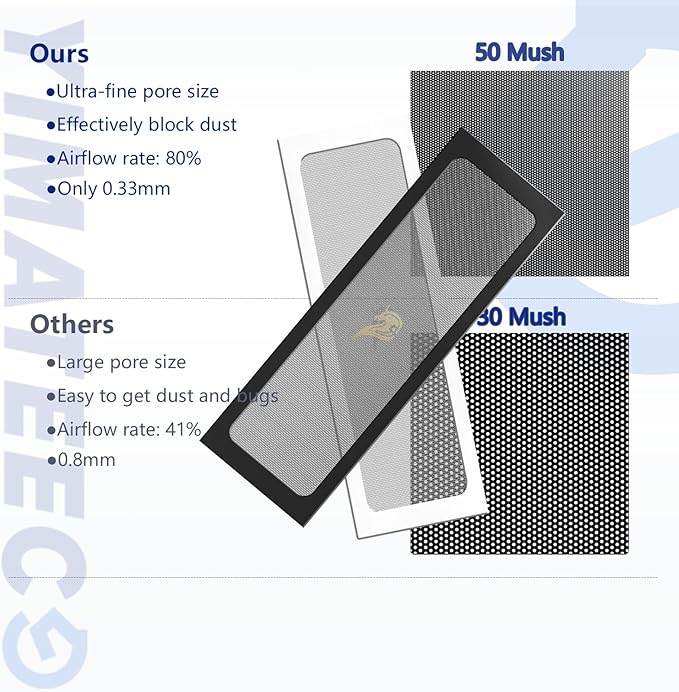 Dust Filter PC 360mm Magnetic Fan Dust Mesh Filter for Computer Cooler Fan/PSU/Routers, 50 Mesh PC Case Dustproof Vent Filter Cover Fan Grills (PVC, Gentleman Aesthetic,120 * 360mm, 4pcs, White)