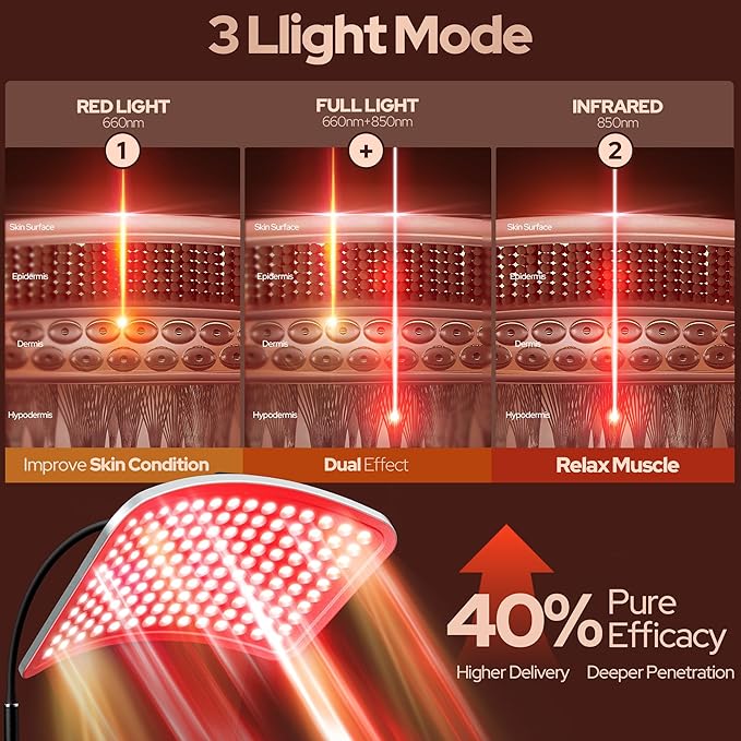 Red Light Therapy for Body and Face, Infrared Red Light Therapy Lamp with Stable Stand, 660nm and 850nm Infrared Pannel with Remote