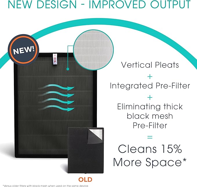 Alen 45i & Flex Replacement Air Filter, Pure Filter, B4-Pure H13 True HEPA Filter for BreatheSmart Air Purifier - Captures Dust