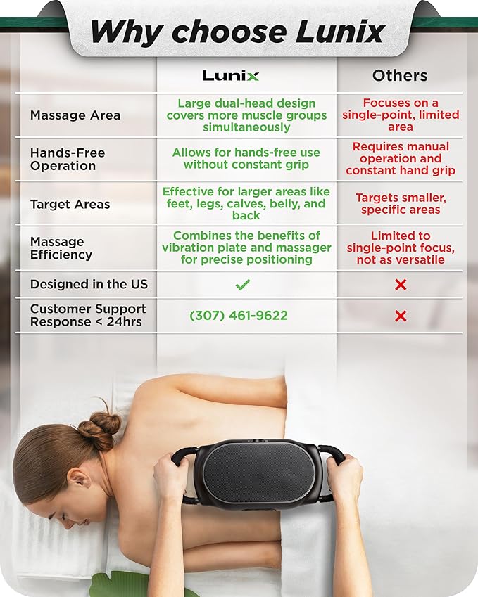 Lunix LX26 FSA Massager for Legs & Full Body, Handheld Vibration Massager for Stress Relief, Relaxation & Muscle Comfort at Home, Chi Swing, Interchangeable Heads, USB Rechargeable, Ergonomic Grip