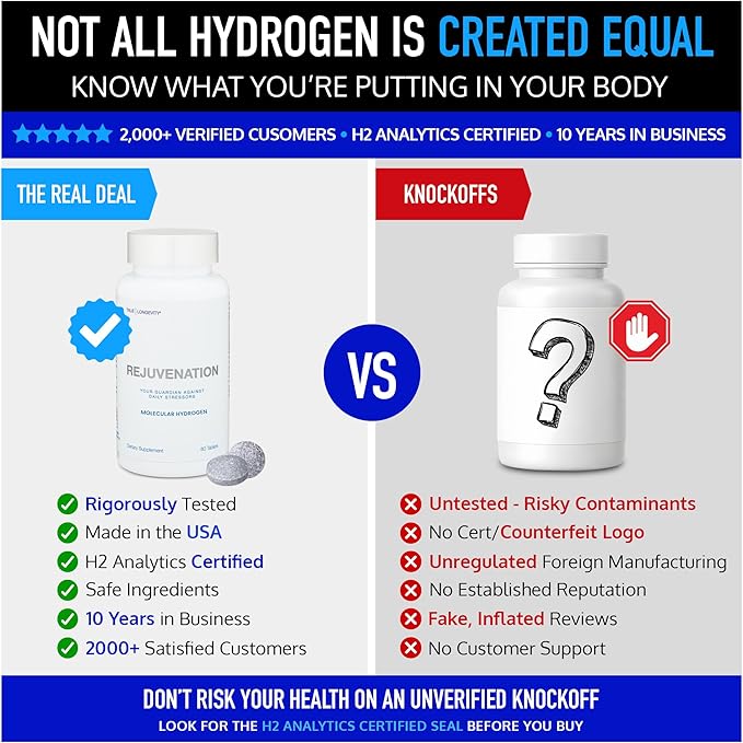 DRINK HRW Rejuvenation Molecular Hydrogen Water Tablets: 12 ppm H2, Patented, USA Made, IHSA-Certified Hydrogen & Magnesium Supplement. Supports Energy, Recovery, Cognitive Function (Unflavored, 60Ct)