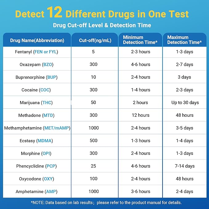 [2 Pack] 12 Panel Multi Drug Test Kit with Fentanyl (Fen/FYL), HEAL-CHECK Professional Drug Urine Test Cup for Workplace, Rehab & Home Use –THC, COC, AMP, MET/mAMP, BZO, MTD, BUP, MDMA, OXY, PCP, OPI