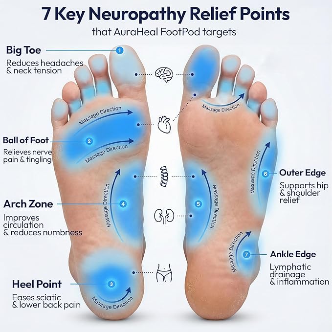 Shiatsu Foot Massager with Heat & Deep Kneading - Relieves Plantar Fasciitis, Neuropathy & Foot Fatigue - Features Adjustable Heat & 3 Compression Setting - Fits Up to Men’s Size 14
