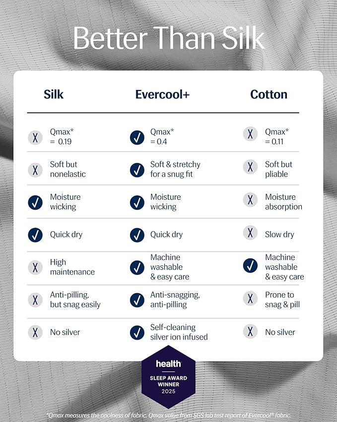 REST® Evercool®+ Fitted Sheet, CaliKing Size, Light Gray, 15" Deep (up to 18’’), Breathable Bedding for Hot Sleeper and Night Sweats, Bed Sheet with Ionic+ Self-Cleaning Silver Yarn for Sensitive Skin