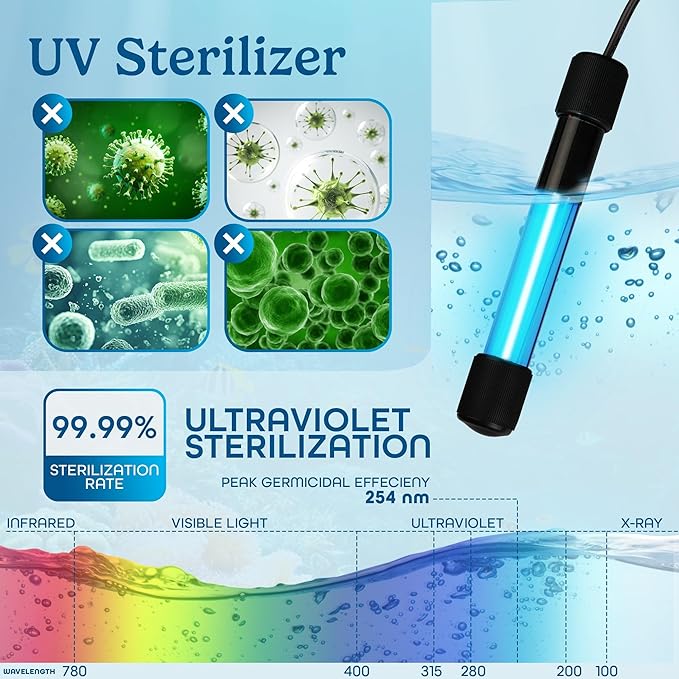 7W UV Sterilizer for Aquarium– UV-C Clean Light with a 9.84 ft Cord for Use in Filters, Sumps and Small Ponds| Clears Green Water, Removes Cloudiness, & Promotes a Healthy Clear Tank for Fish & Plants
