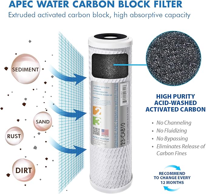 APEC FILTER-MAX90 US Made 90 GPD Complete Replacement Filter Set For ULTIMATE Series Reverse Osmosis Water Filter System (For Standard 1/4" Output System)